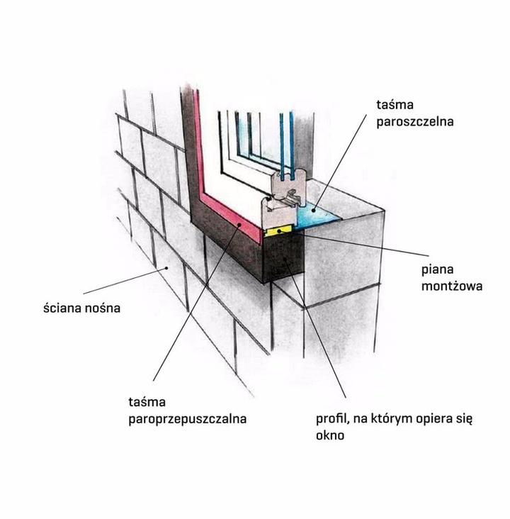 Błędy przy instalacji parapetów