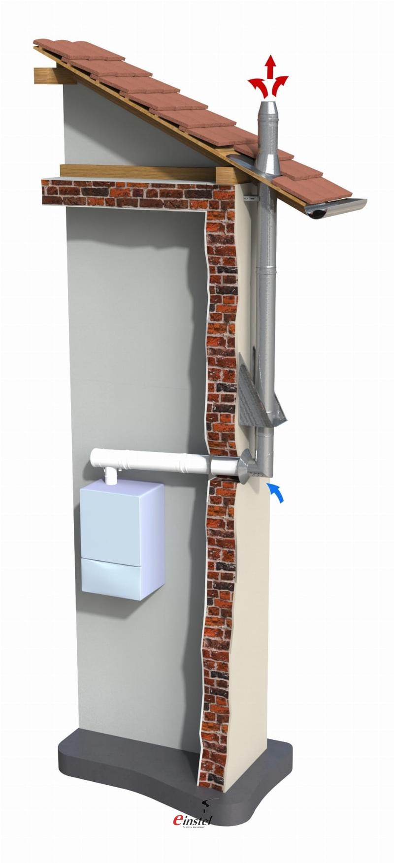 Bezpieczeństwo użytkowania kominów