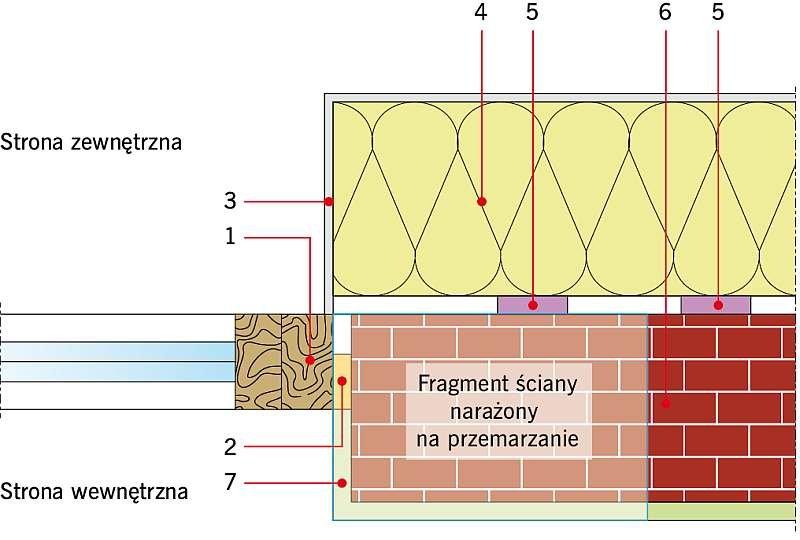 Izolacja termiczna okien