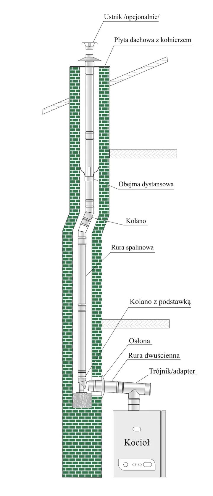 Przepisy budowlane kominy