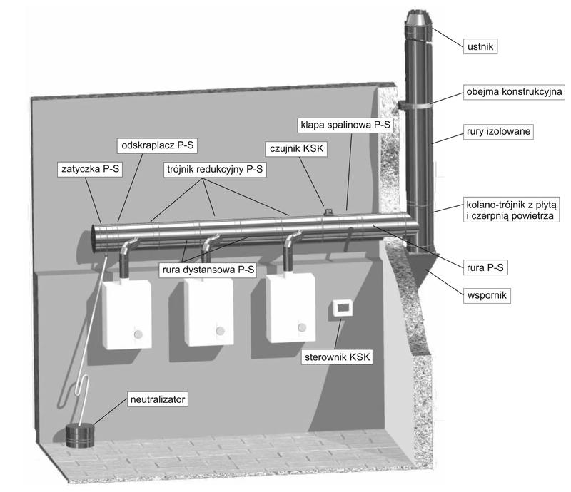 Ile kotłów może mieć jeden komin? Oto zasady i przepisy, które musisz znać