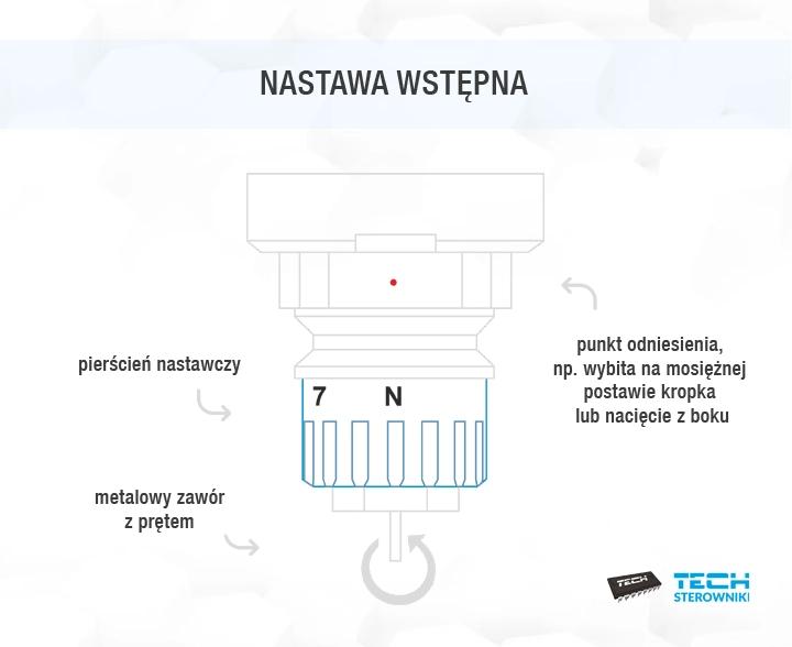 Prawidłowe kryzowanie grzejników