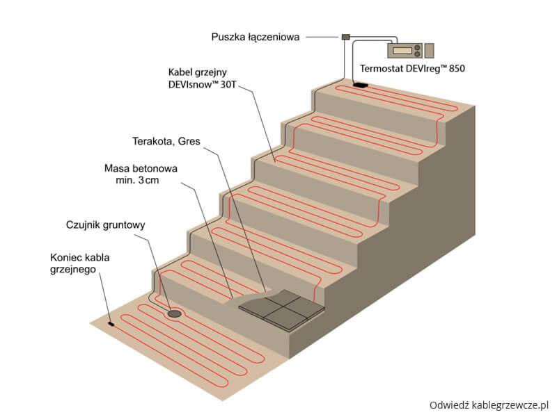 Bezpieczeństwo schodów zewnętrznych