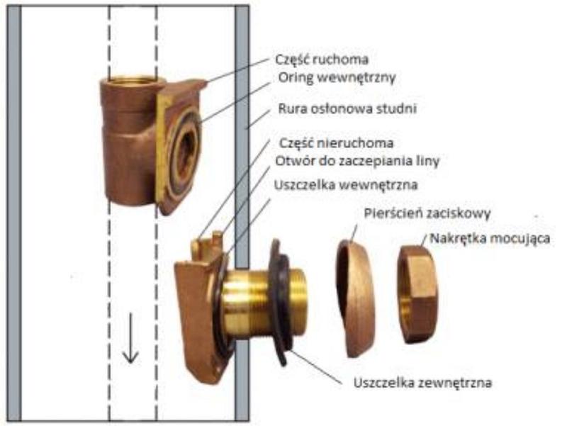 Innowacyjne technologie budowlane