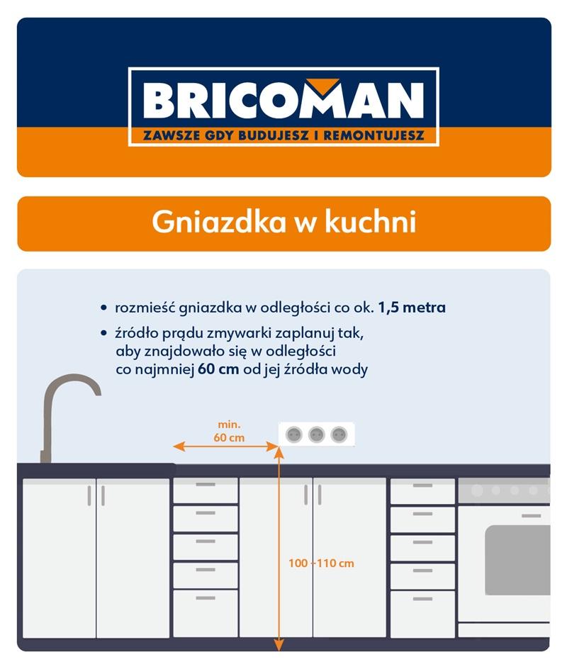 Wysokość gniazdek w kuchni