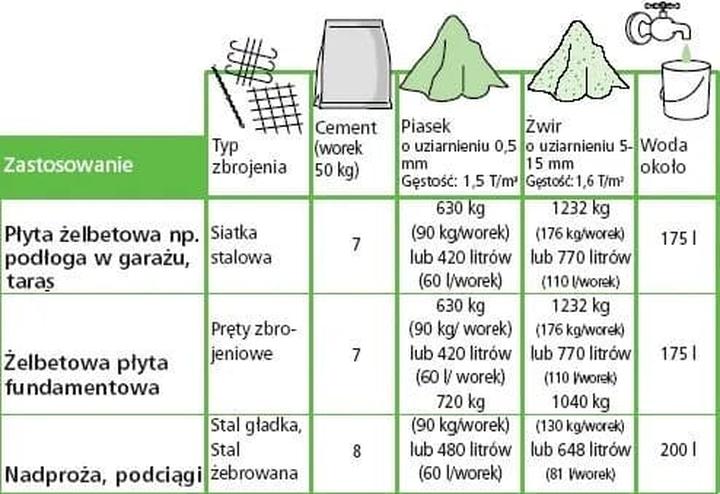 Ile piachu na worek cementu? Poznaj sekrety idealnych proporcji dla maksymalnej trwałości
