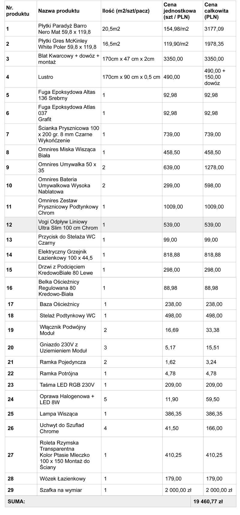 Niespodziewane wydatki podczas remontu łazienki