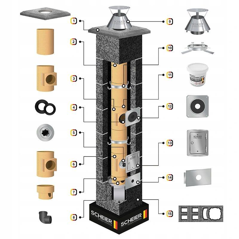 Porównanie kosztów budowy komina