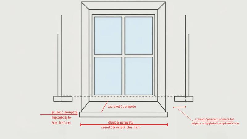 Długość parapetu zewnętrznego