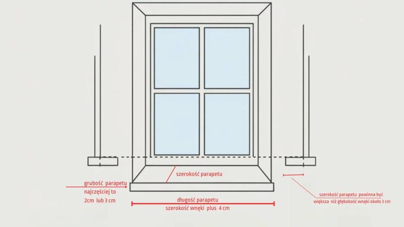 Montaż parapetu zewnętrznego