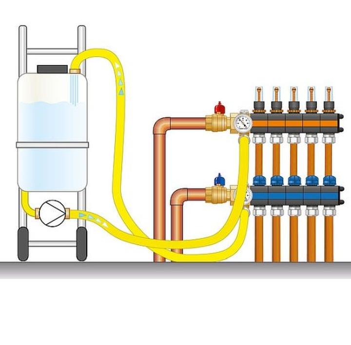Odpowietrzanie podłogówki z grzejnika