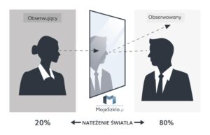 Fascynujący świat okien z lustrem weneckim: ich działanie i zastosowanie w praktyce