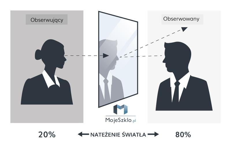 Fascynujący świat okien z lustrem weneckim: ich działanie i zastosowanie w praktyce